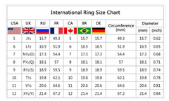 Lustrous Electroplating Ring